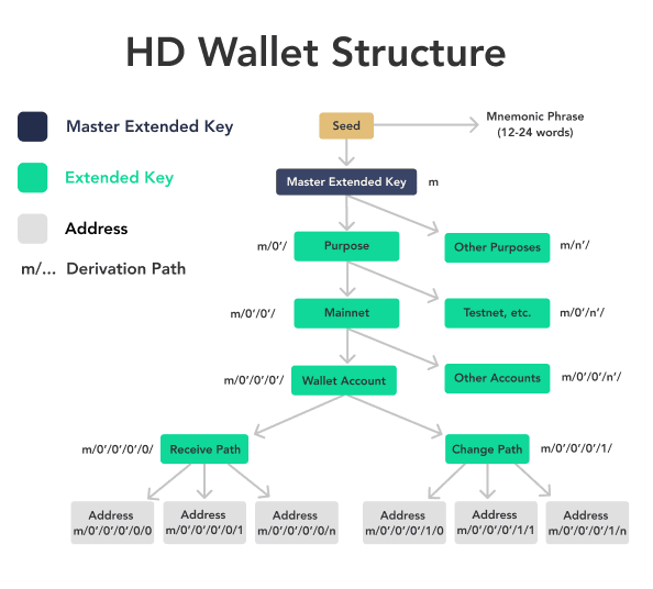 کیف پول HD چیست؟ هر آنچه که باید در مورد کیف پول اچ دی بدانید! 2 کیف پول HD