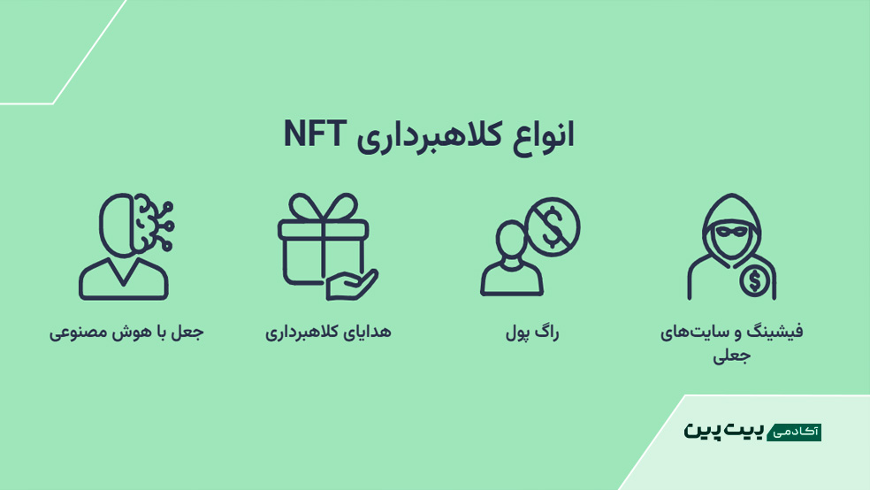 کلاهبرداری ان اف تی