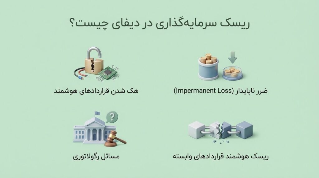 ریسک سرمایه گذاری در دیفای