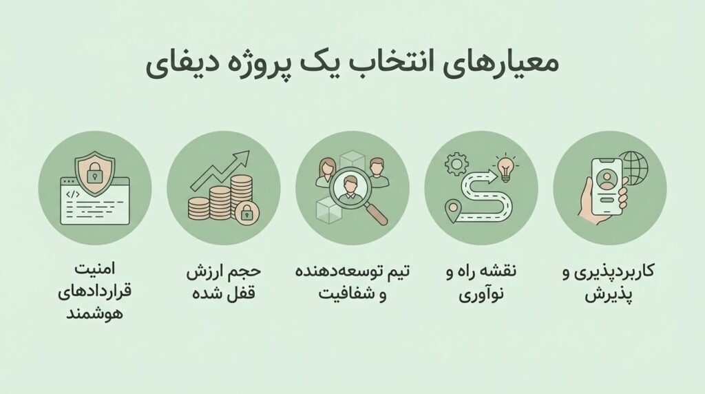 معیار انتخاب بهترین پروژه های دیفای