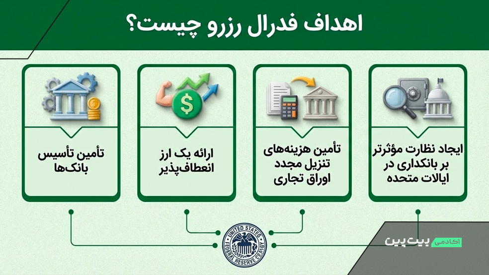 اهداف فدرال رزرو چیست