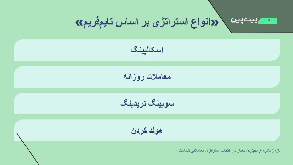 استراتژی معاملاتی بر اساس تایم فریم