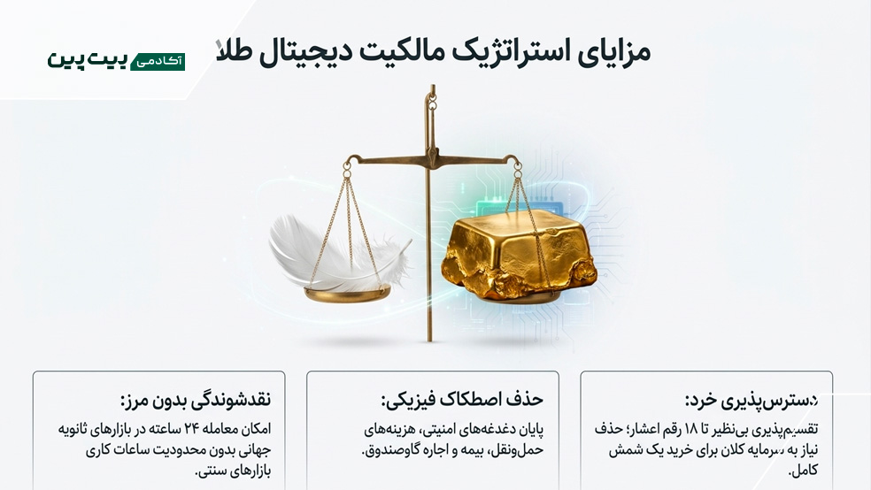 مزایای طلای دیجیتال پکس گلد چیست؟ با امن‌ترین طلای دیجیتال جهان آشنا شوید!