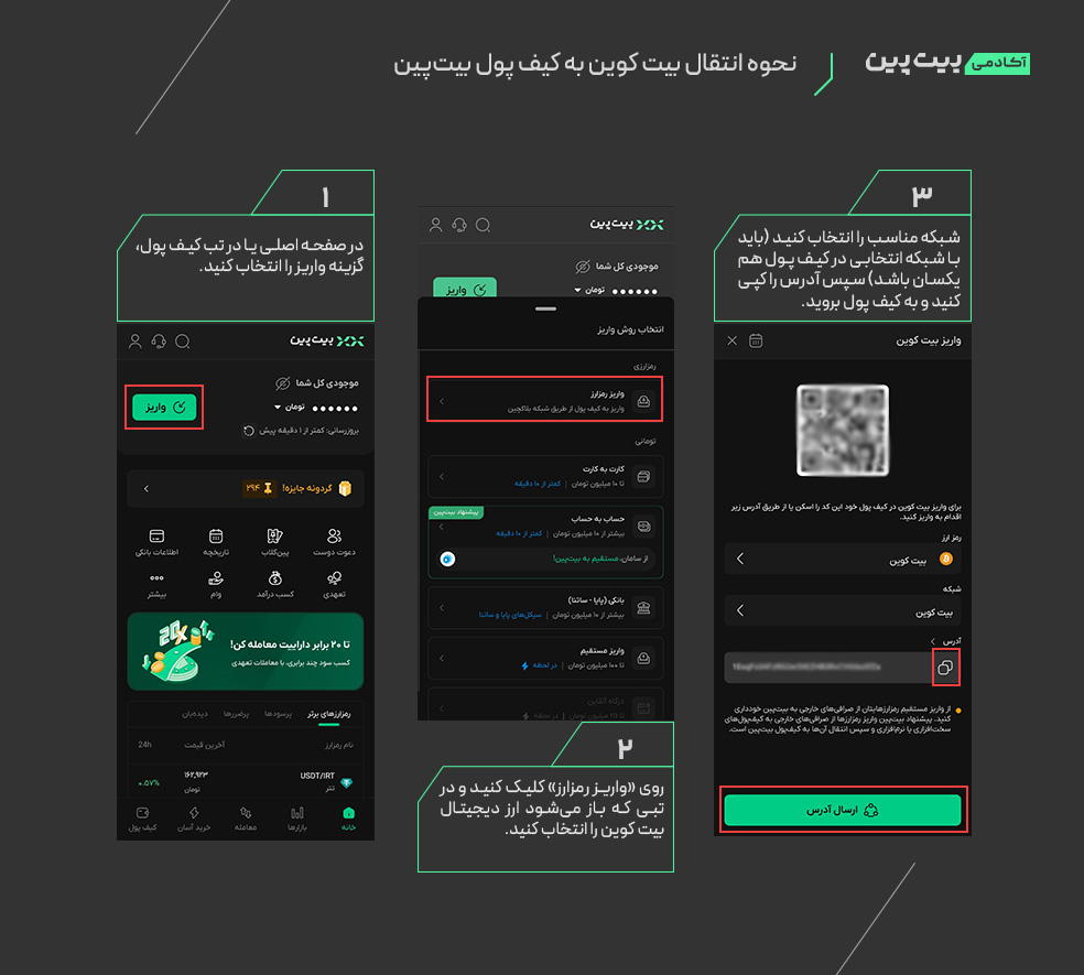 نحوه انتقال بیت کوین به کیف پول بیت پین