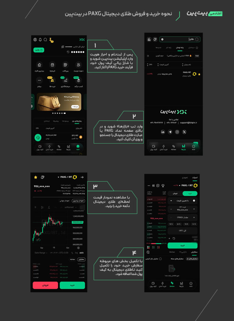 آموزش خرید و فروش طلای دیجیتال PAXG در بیت‌پین