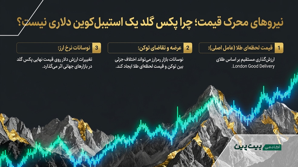 چرا طلای دیجیتال استیبل کوین دلاری نیست پکس گلد چیست؟ با امن‌ترین طلای دیجیتال جهان آشنا شوید!