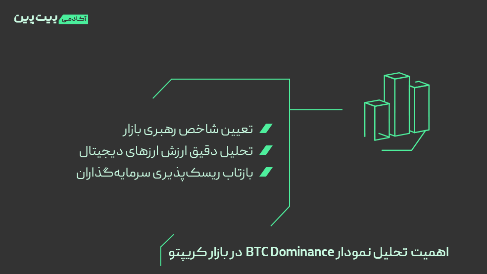اهمیت دامیننس بیت کوین در تحلیل ارز دیجیتال