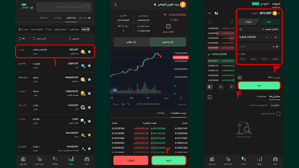 خرید بیت کوین در بیت پین