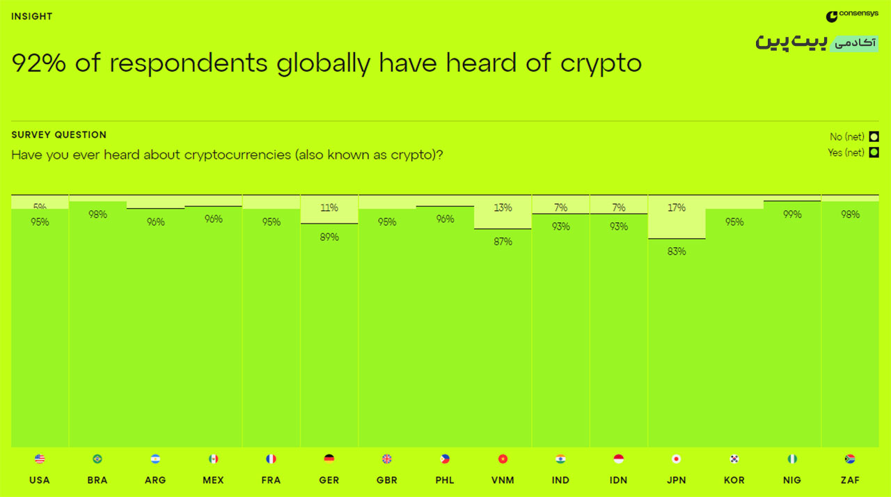 نظرسنجی ConsenSys