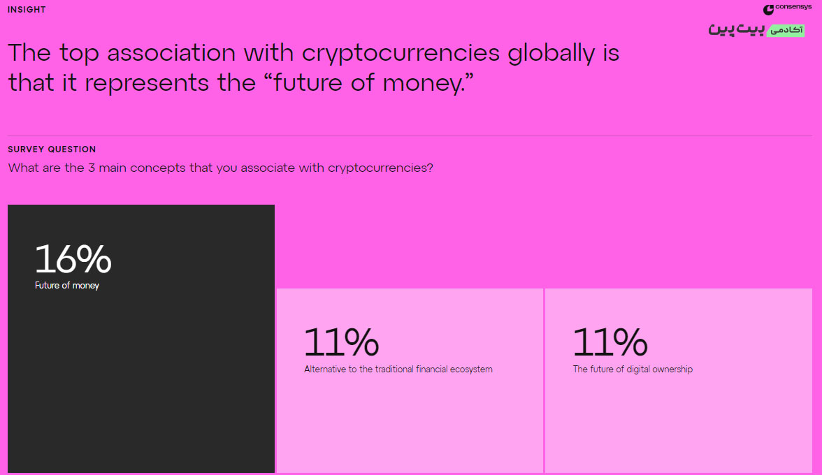 نظرسنجی ConsenSys