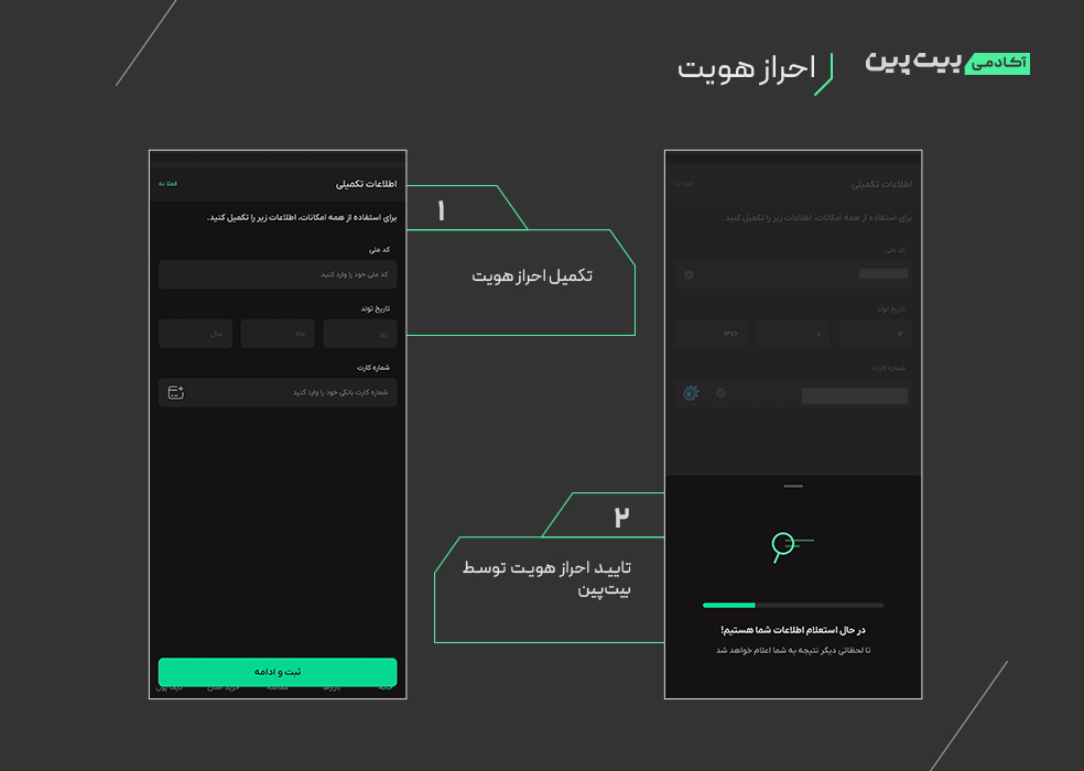 احراز هویت در بیت‌پین