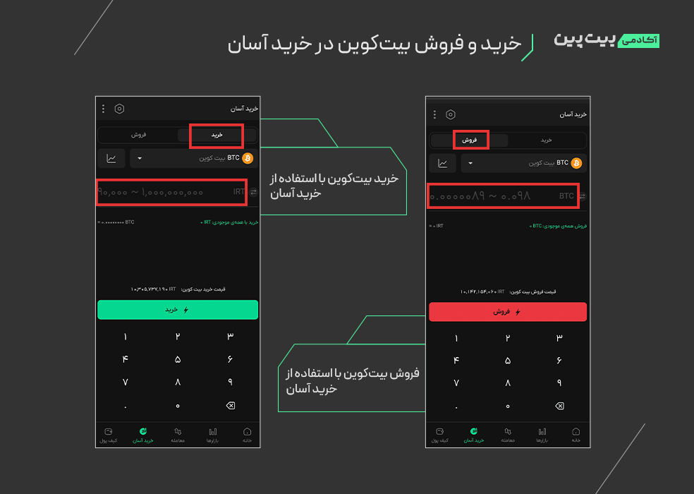 آموزش خرید بیت‌کوین با خرید آسان
