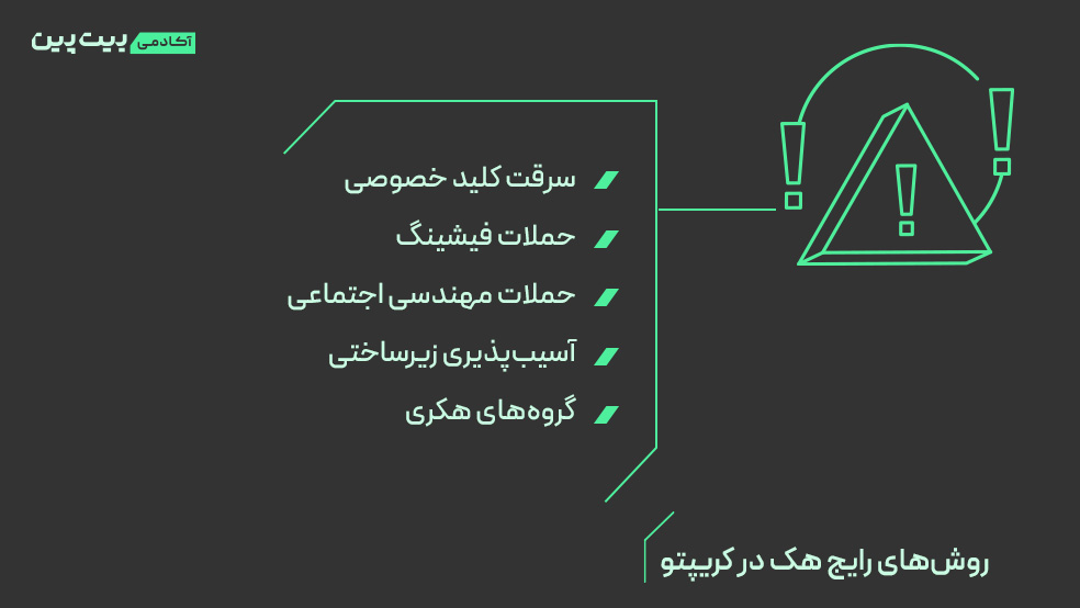 روش های رایج بزرگترین هک های ارز دیجیتال در بازار کریپتو