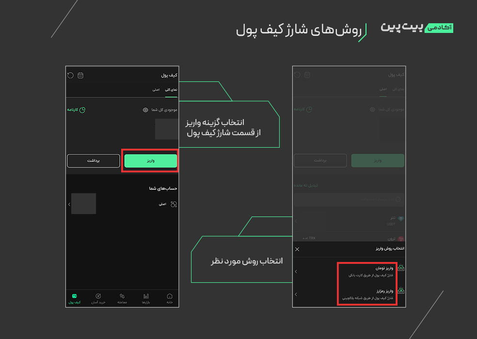 روش‌های شارژ کیف پول در بیت‌پین