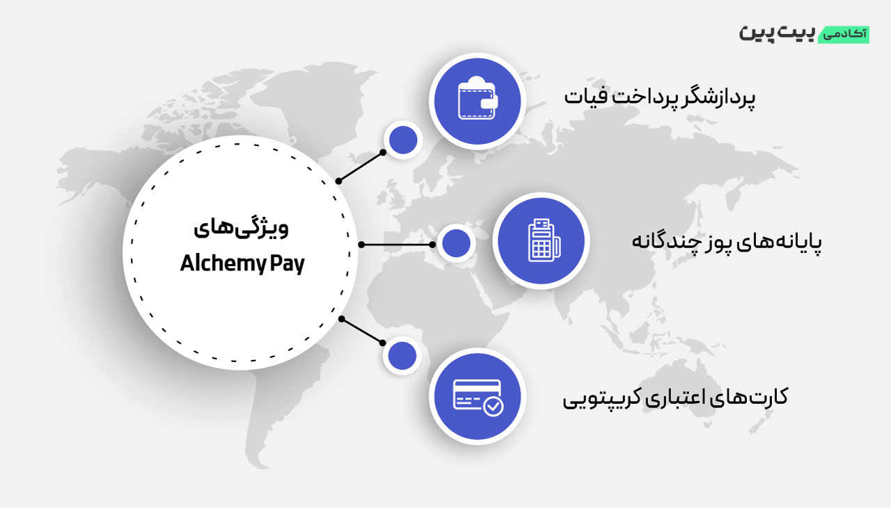 ویژگی های ارز دیجیتال Alchemy Pay