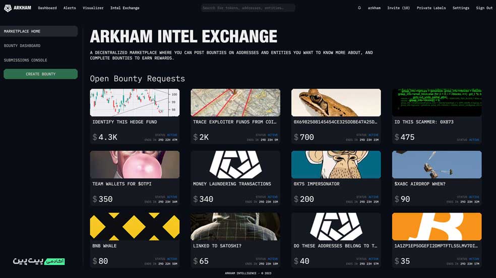 صرافی آرکهام اینتل (Arkham Intel Exchange)