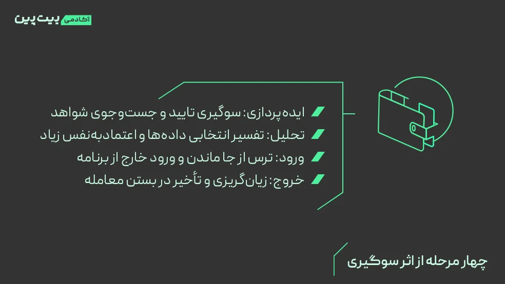چگونه سوگیری شناختی بر فرآیند معامله اثر می‌گذارد؟