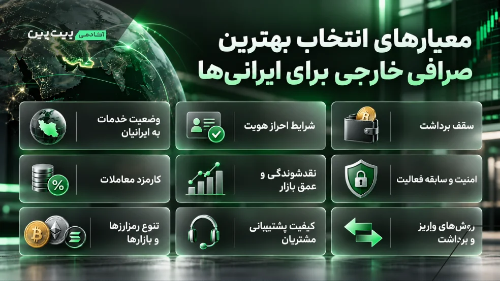 معیارهای انتخاب بهترین صرافی خارجی برای ایرانی ‌ها