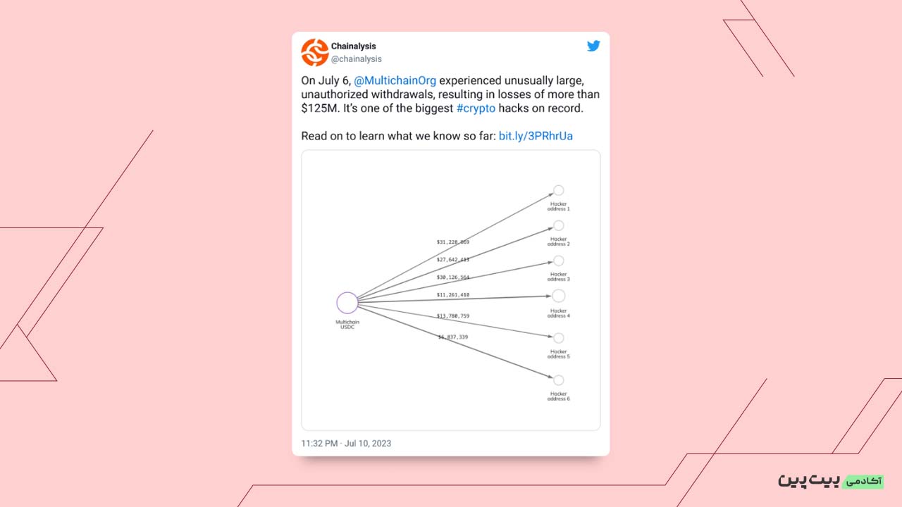 توییت Chainalysis درباره مولتی چین