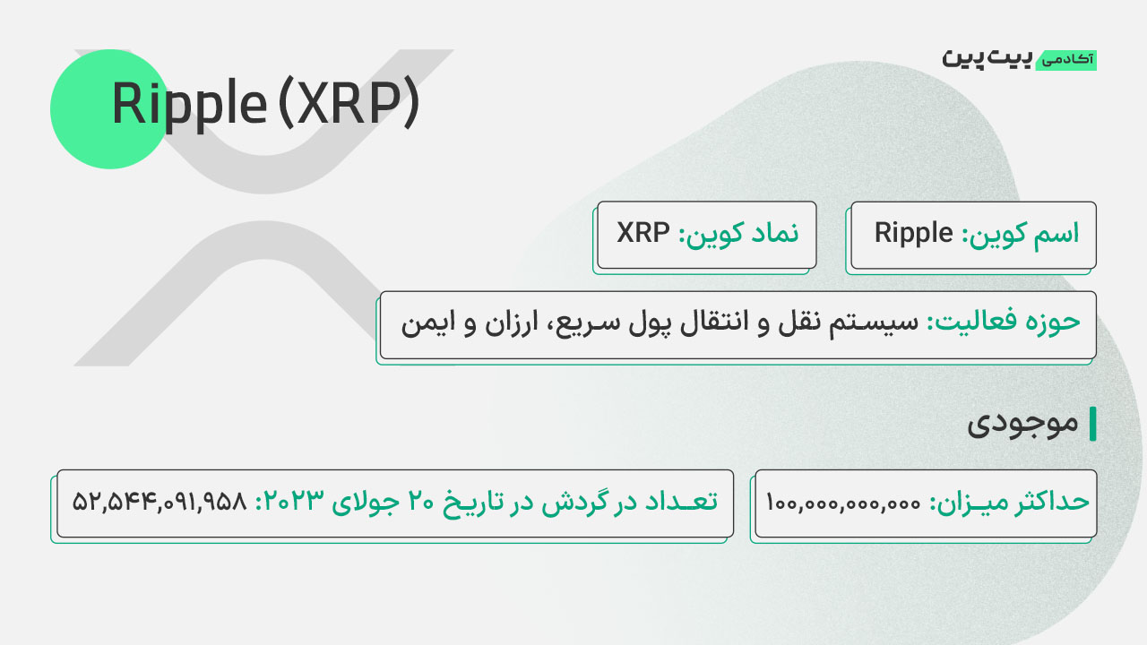 مشخصات ریپل xrp