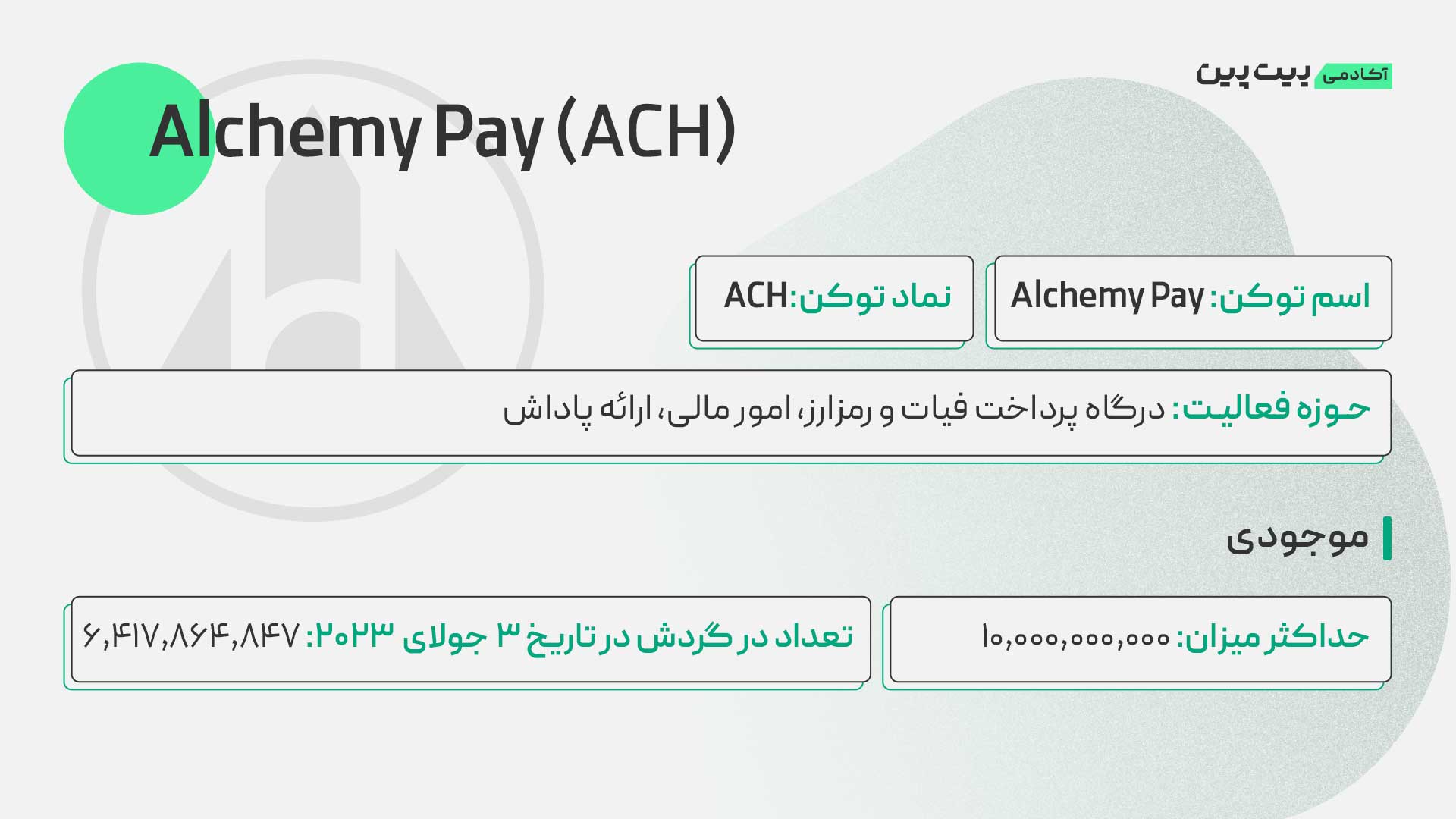 توکنومیکس توکن ACH