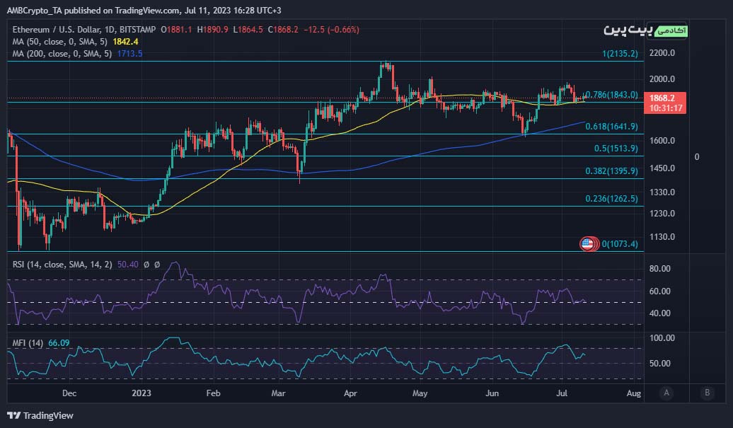 ETHUSD_2023-07-11_16-28-45