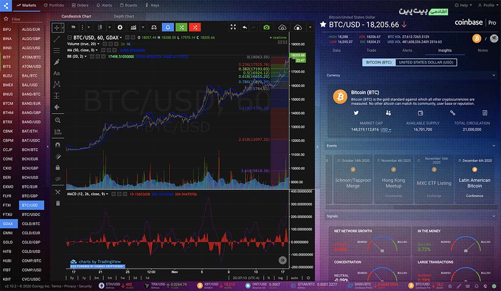 اسکنر کریپتو Coinigy