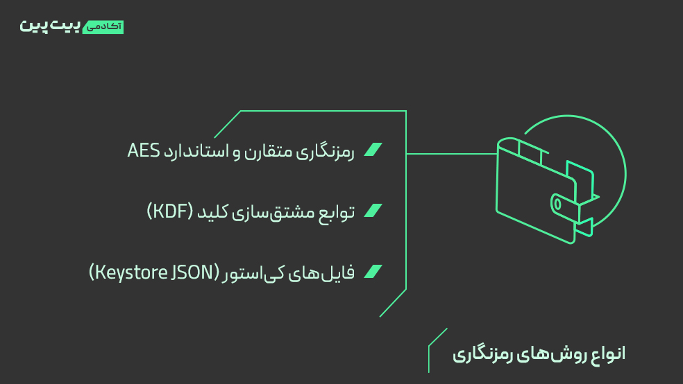 انواع روش های رمزگذاری برای والت ها