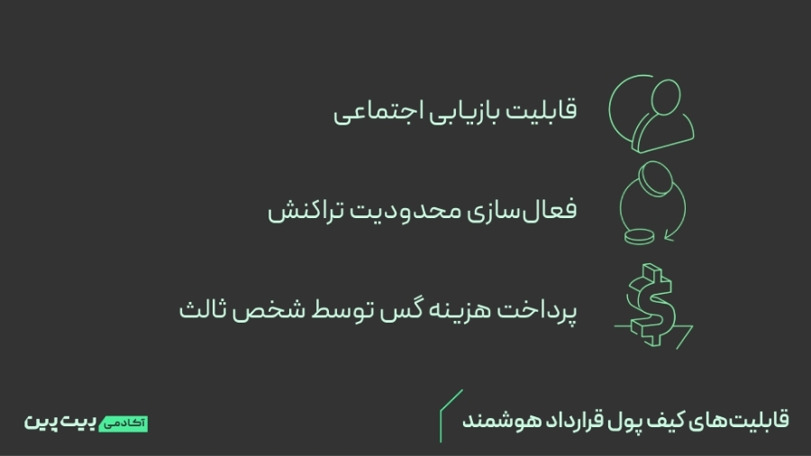 ویژگی های کیف پول ارز دیجیتال قرارداد هوشمند