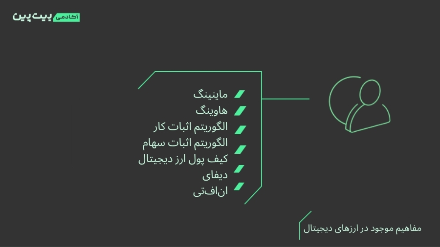 مفاهیم موجود در دنیای ارز دیجیتال به زبان ساده