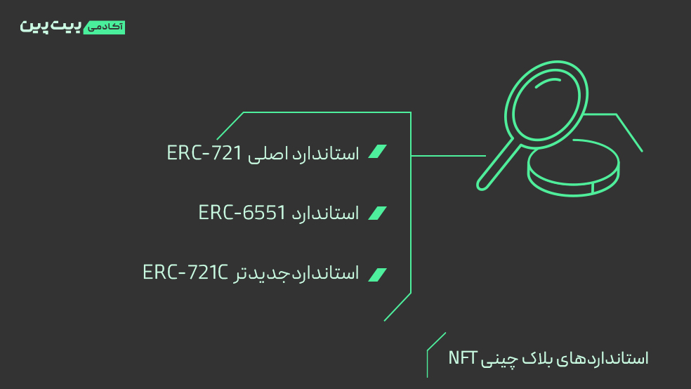 استاندارد های ان اف تی چه نقشی در کاربرد NFT دارند