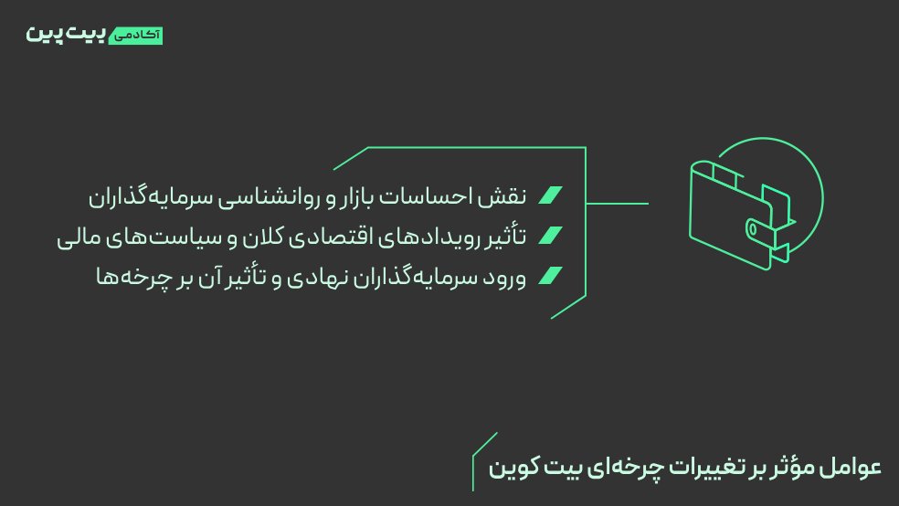 عوامل مؤثر بر تغییرات چرخه‌ای بیت کوین