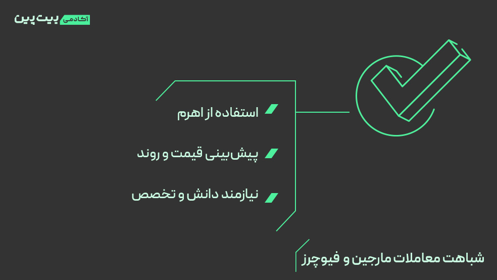 شباهت و تفاوت معاملات مارجین و فیوچرز