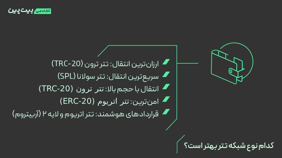 کدام نوع شبکه تتر بهتر است؟