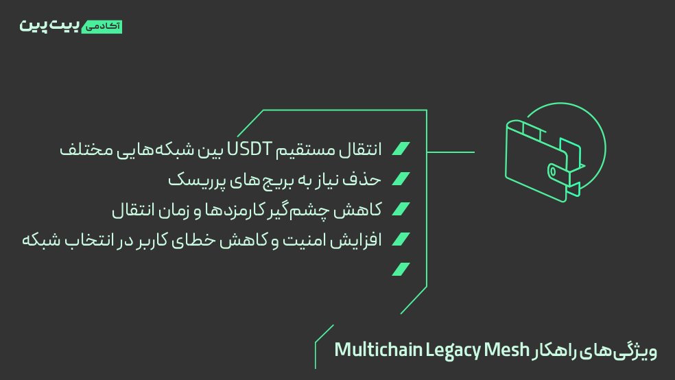 نوآوری هایی که در شبکه انتقال تتر به وجود آمدهاند