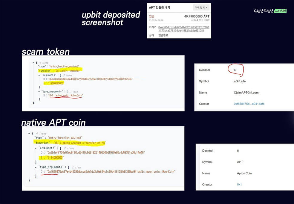 Comparison of APT token contracts. Source: Definalist.