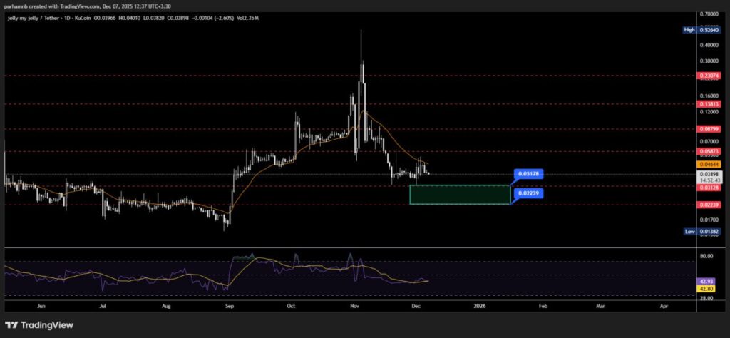 چارت تحلیل تکنیکال جلی مای جلی