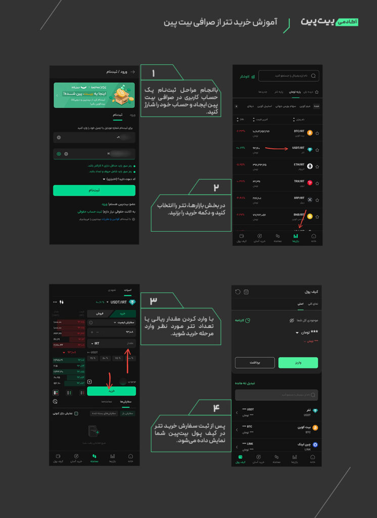 نحوه خرید تتر در صرافی بیت پین