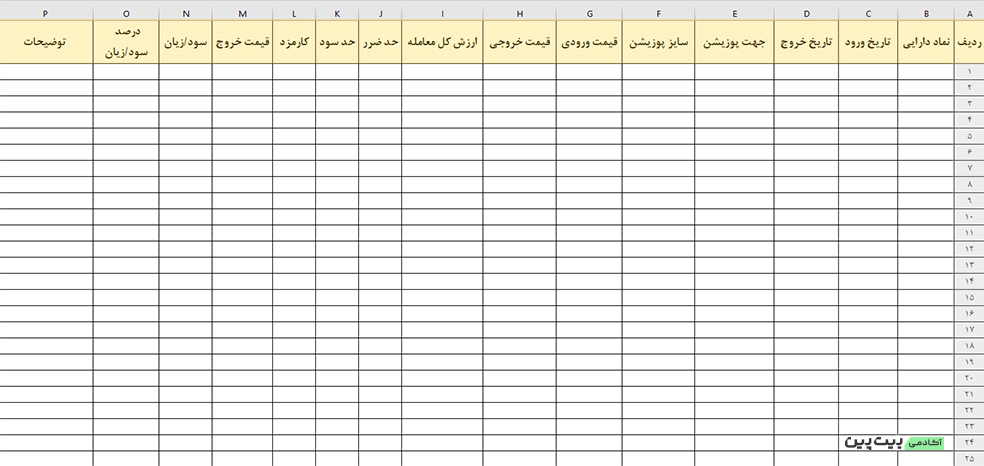 نمونه ژورنال معاملاتی