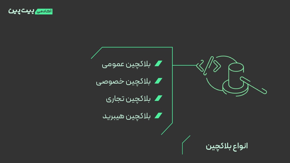 انواع شبکه‌های بلاک چین