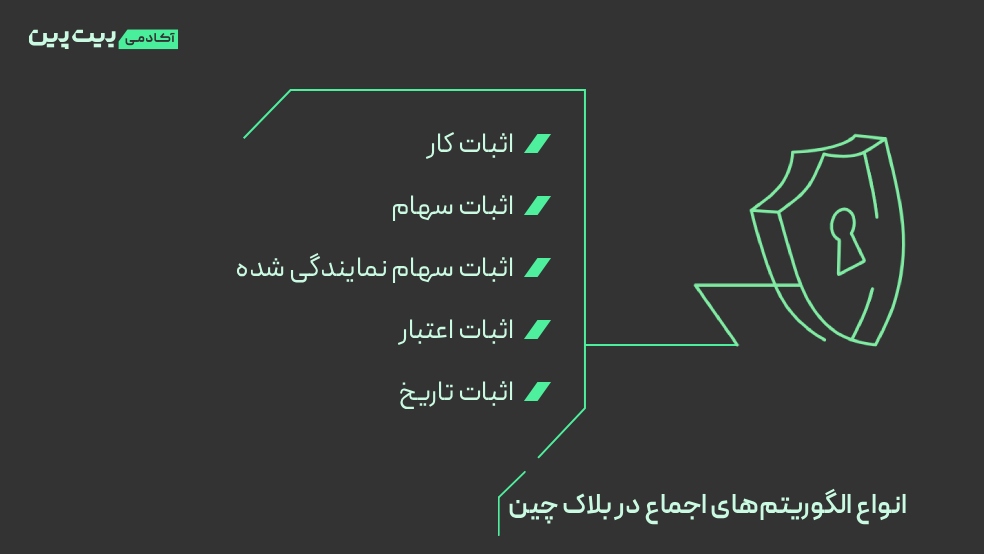 انواع الگوریتم‌های اجماع در بلاک چین