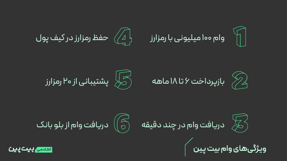 ویژگی های وام ارز دیجیتال بیت پین