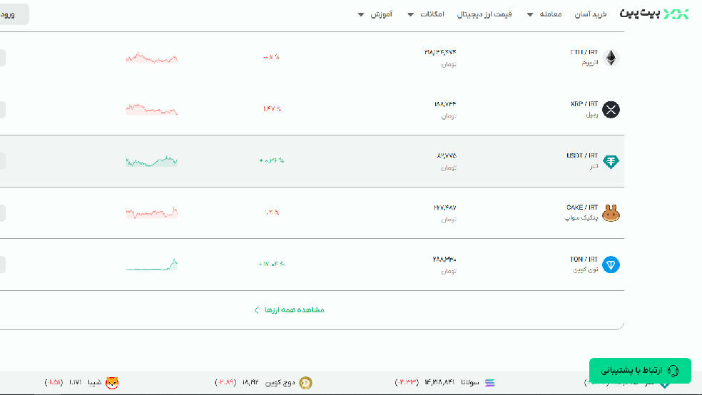 مشاهده چارت دامیننس تتر در سایت بیت پین
