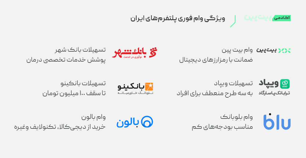 بهترین سایت وام فوری آنلاین
