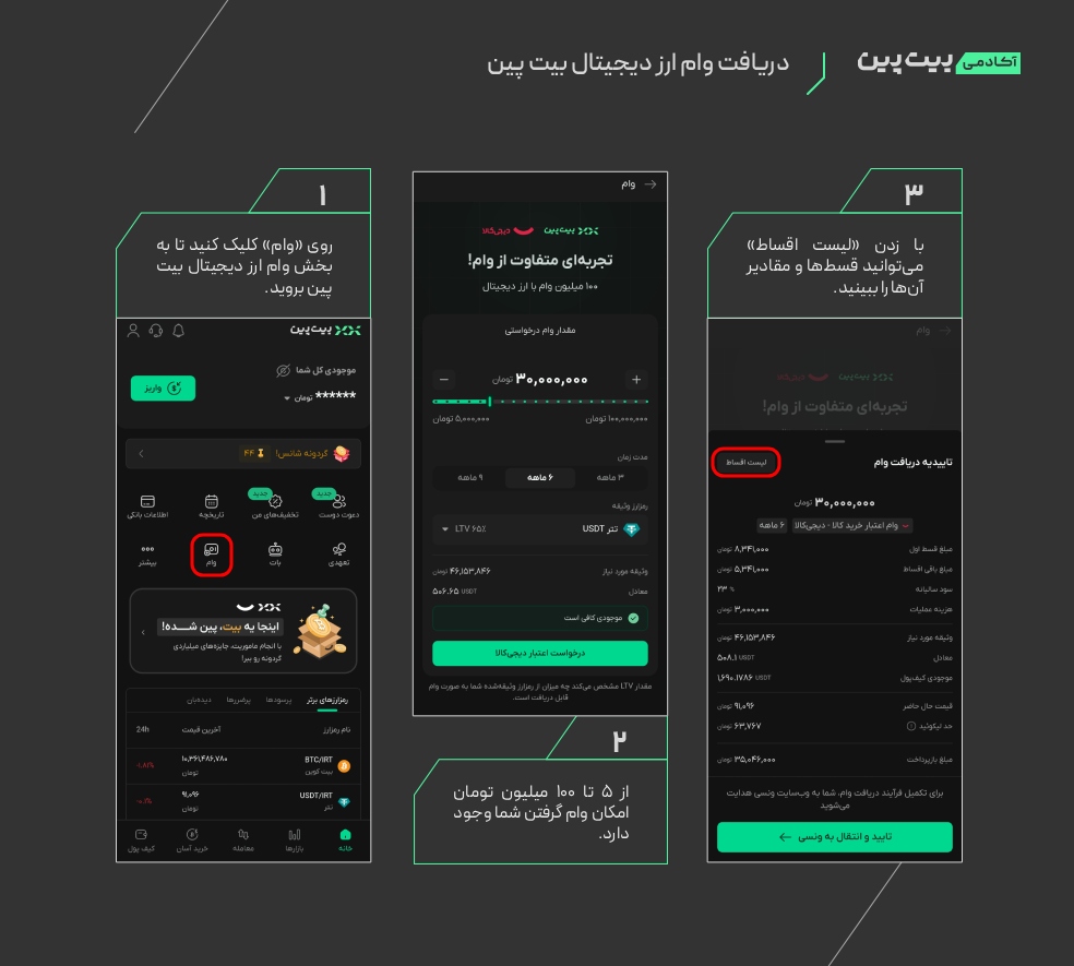 نحوه دریافت وام ارز دیجیتال بیت پین