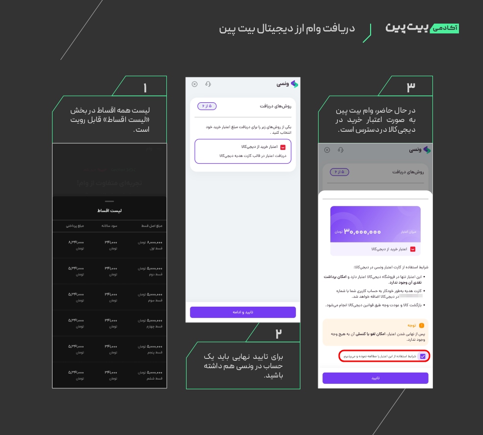 دریافت وام ارز دیجیتال بیت پین
