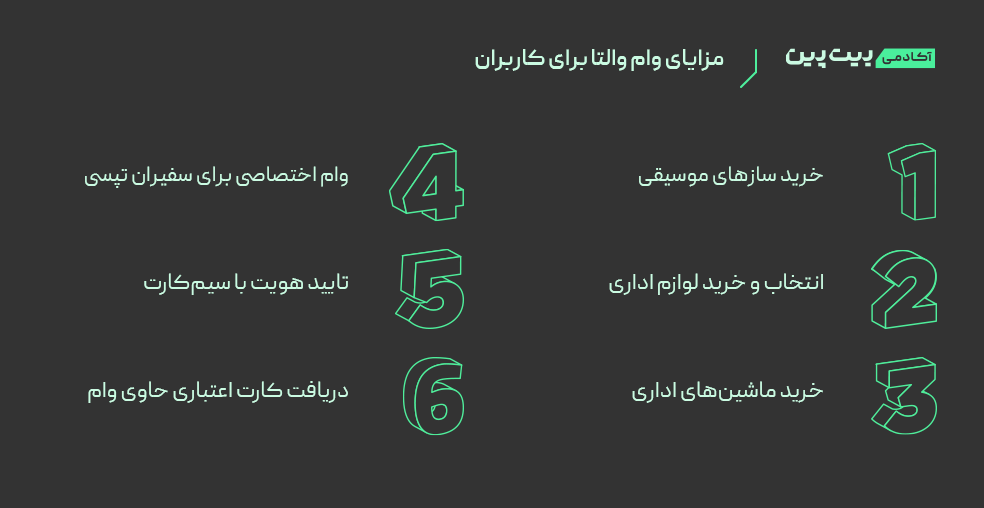 وام سریع اینترنتی از پلتفرم ایرانی والتا
