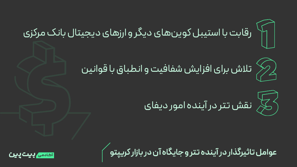 عوامل تاثیرگذار در آینده تتر و جایگاه آن در بازار کریپتو