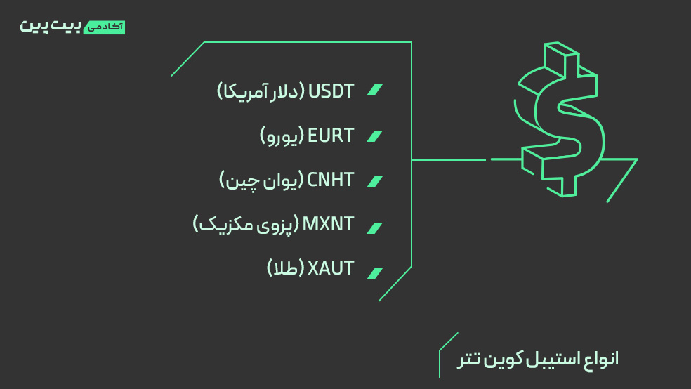 انواع استیبل کوین تتر چیست
