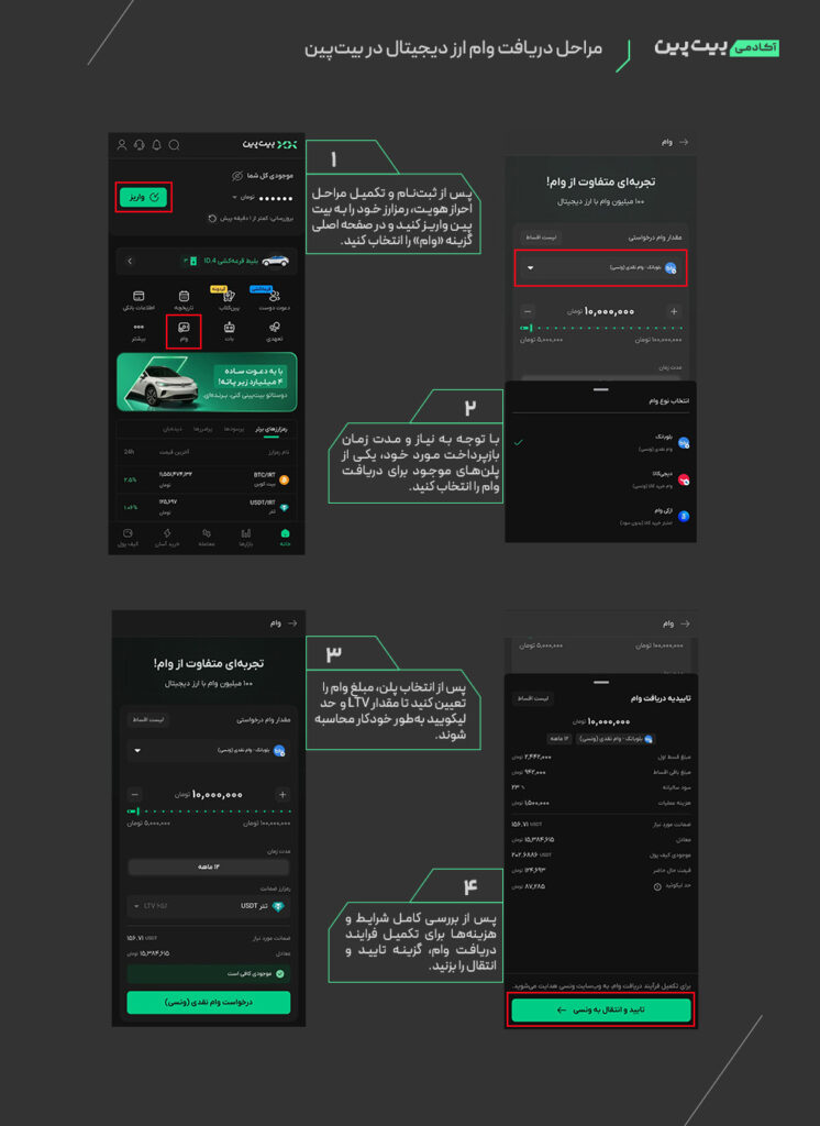 مراحل دریافت وام کریپتویی در بیت پین